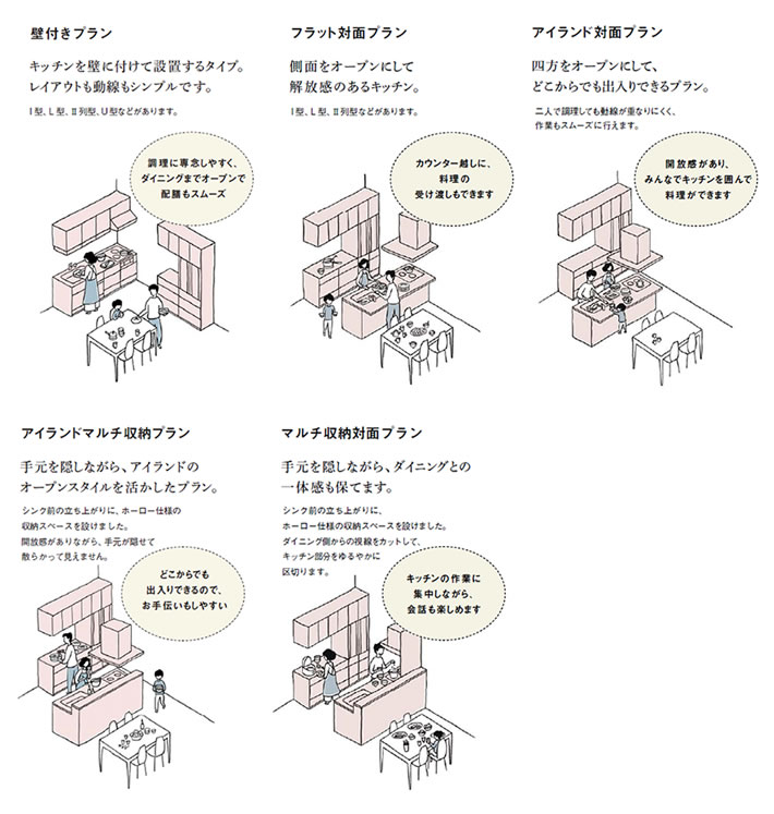 キッチンのレイアウト