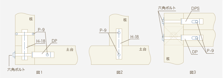 軸組み工法 組み立て方